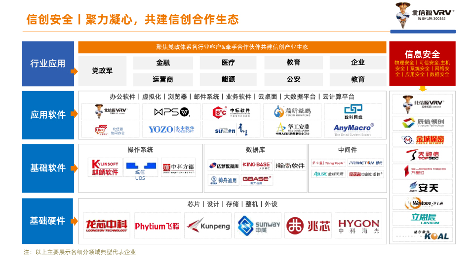 聚力凝心，共建信创合作生态.jpg